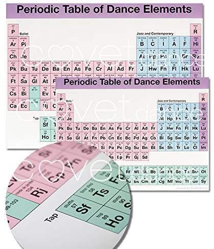 Periodic table of dance elements