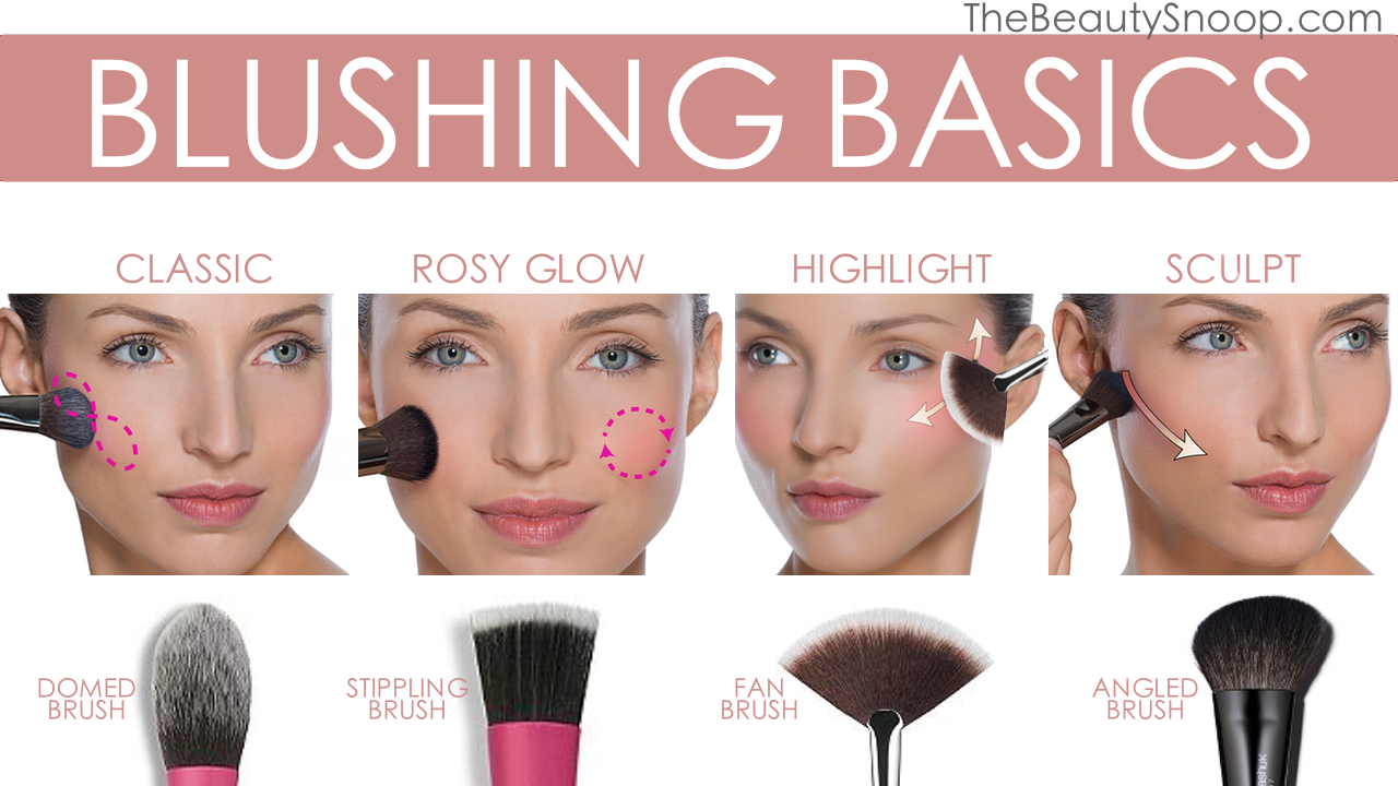 Blush basics