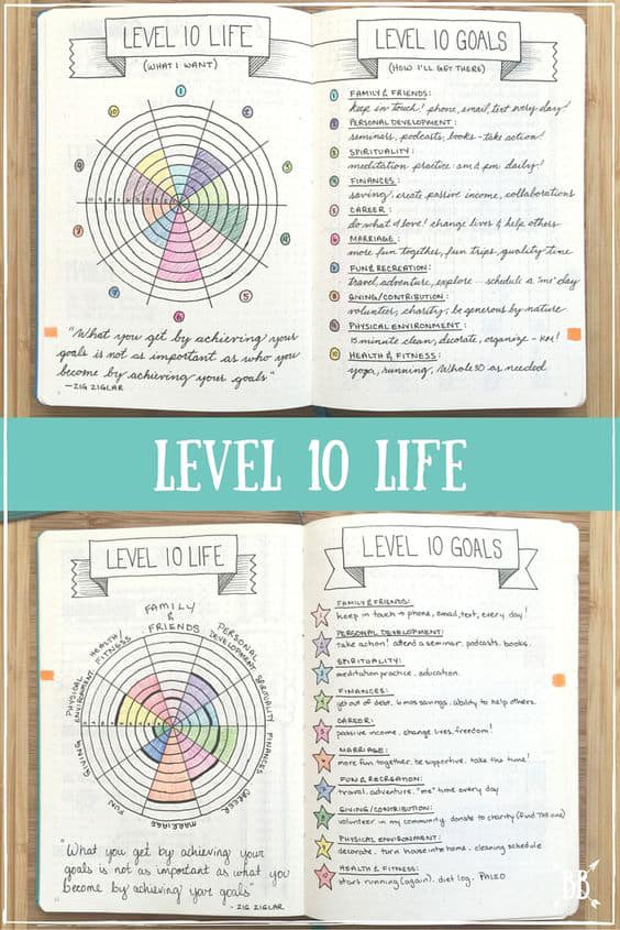 Life goals bullet journal