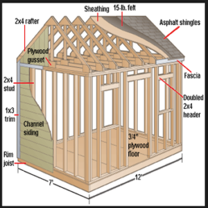 Diy shed plans a beginner's guide